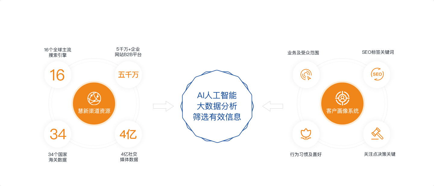 全网精准获客