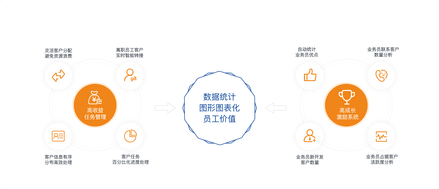 高能团队打造